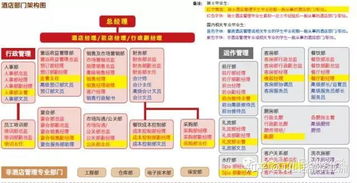 酒店管理 行业前景与职业发展路径