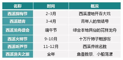 湿地休闲度假功能的开发与酒店管理策略