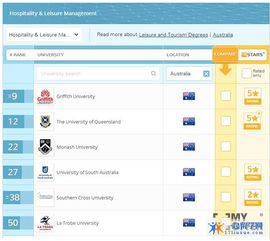 2020年澳大利亚酒店管理专业就业前景分析